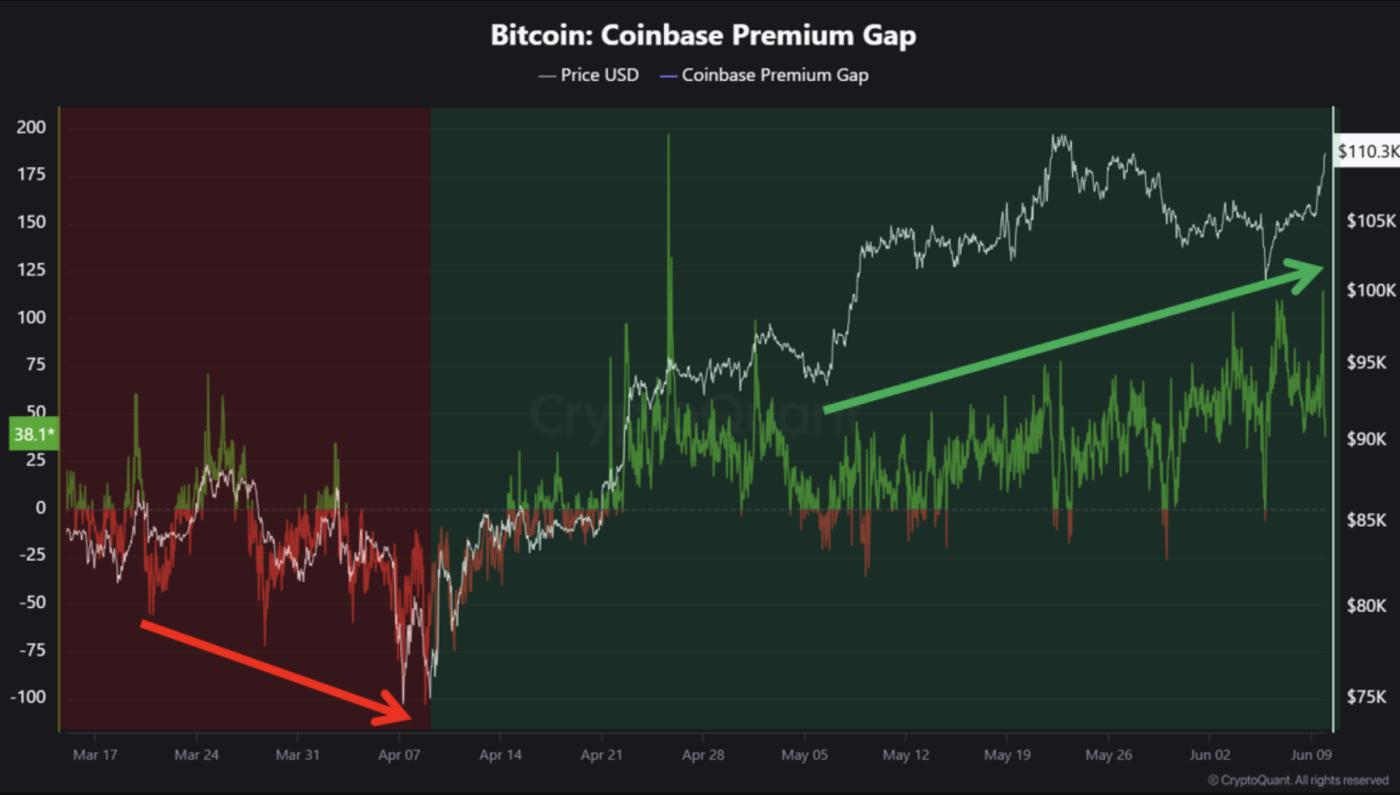 亚洲早间简报：Coinbase 溢价而非日本央行利率可能是BTC值得关注的指标