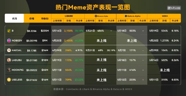 当交易所集体内卷时,LBank正在玩一场「资产放大器」的游戏 第5张
