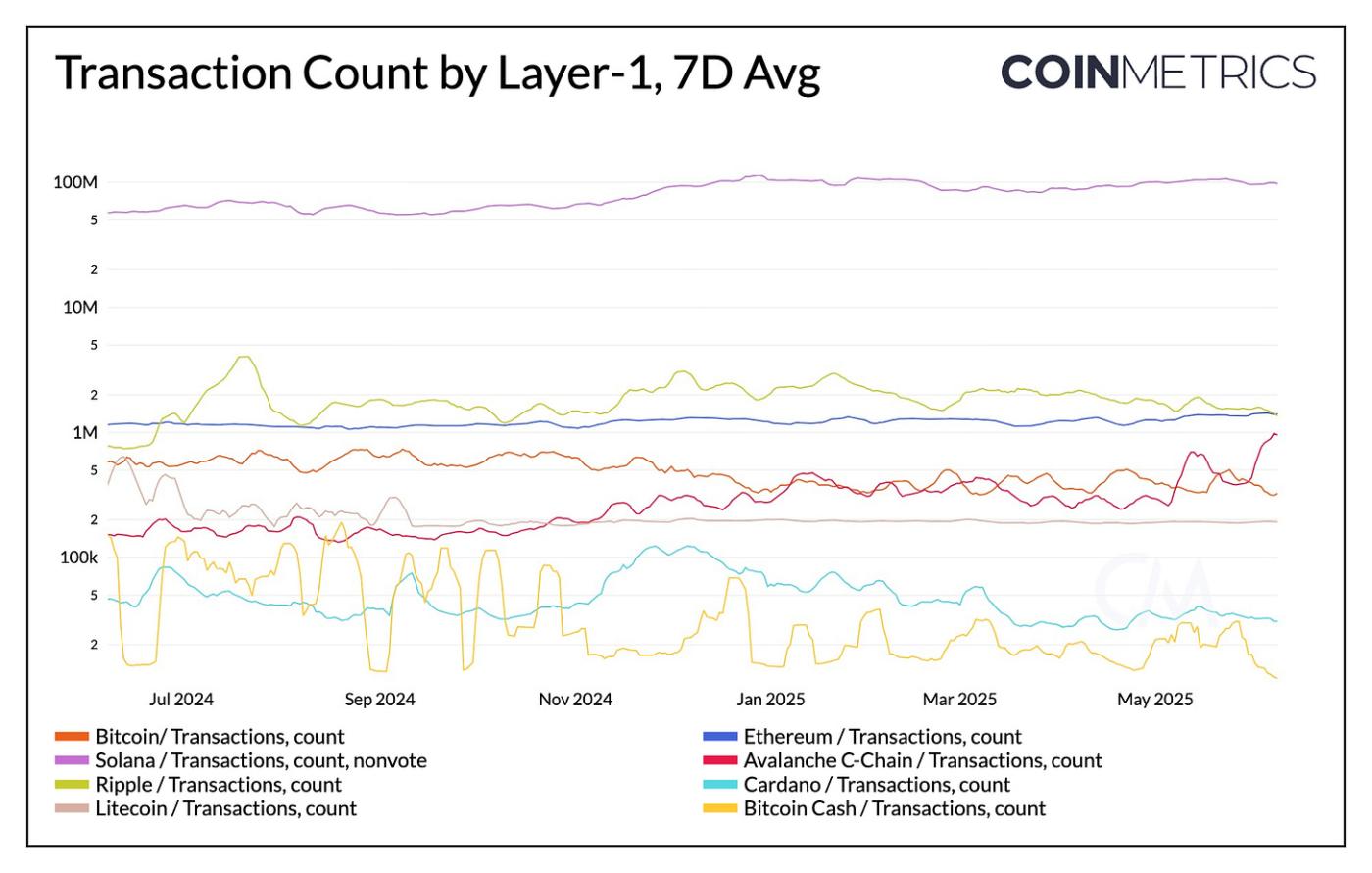 分析师聚焦Tether （USDT）概述  第4张