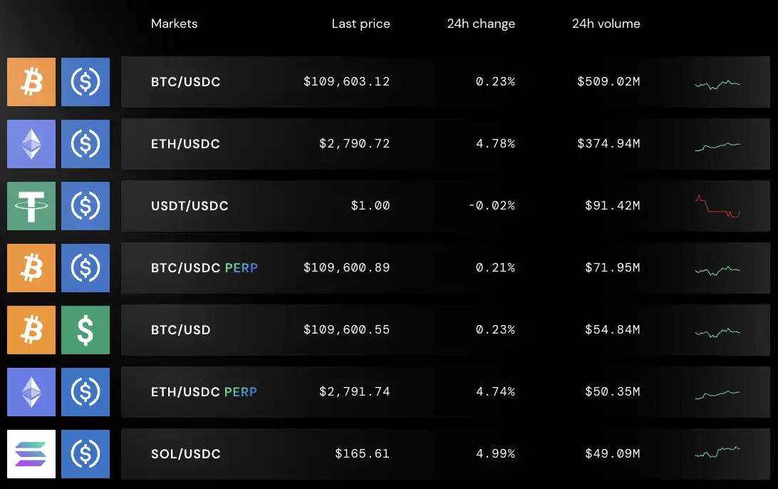 起底Bullish:母公司抄底16万个BTC,6年赚百亿 第2张