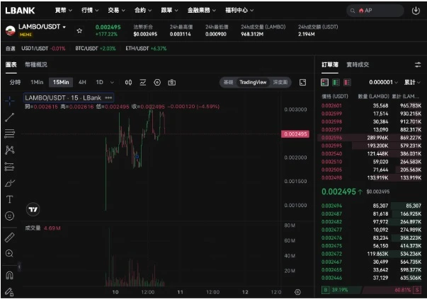 当交易所集体内卷时,LBank正在玩一场「资产放大器」的游戏 第1张