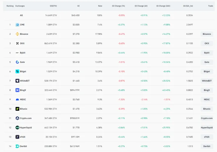 Trend Research:写在暴涨前夕,我们为何看好 ETH 第13张