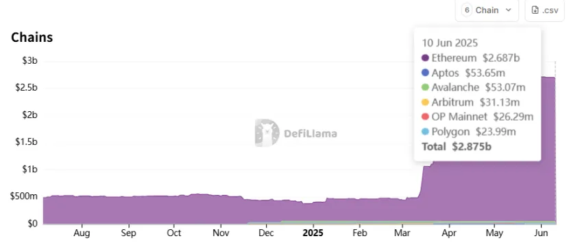 Trend Research:写在暴涨前夕,我们为何看好 ETH 第8张