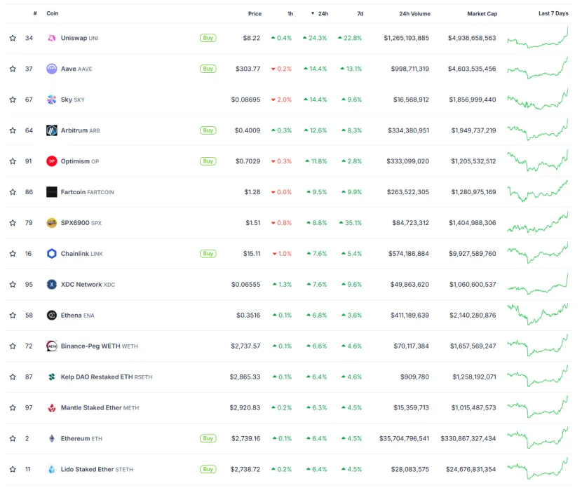 Trend Research:写在暴涨前夕,我们为何看好 ETH 第1张