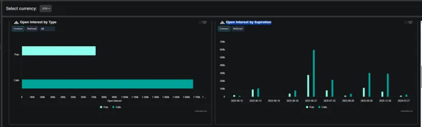 Trend Research:写在暴涨前夕,我们为何看好 ETH 第21张