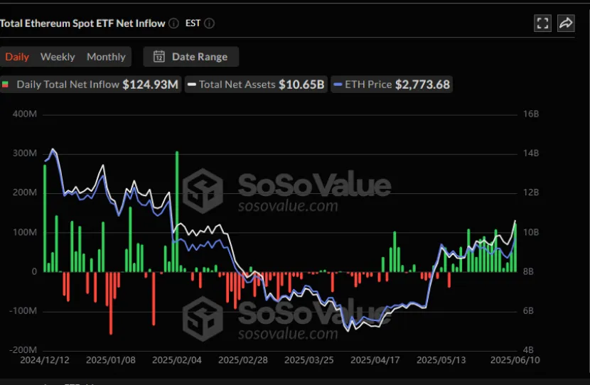 Trend Research:写在暴涨前夕,我们为何看好 ETH 第18张