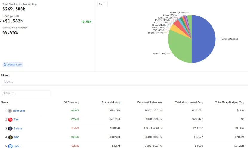 Trend Research:写在暴涨前夕,我们为何看好 ETH 第4张