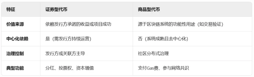 Trend Research:写在暴涨前夕,我们为何看好 ETH 第2张