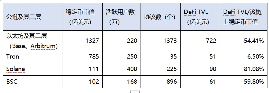 Trend Research:写在暴涨前夕,我们为何看好 ETH 第5张