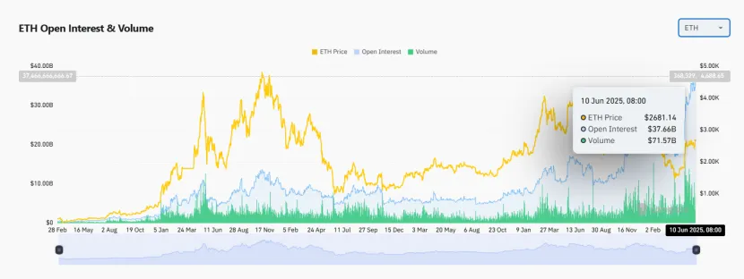 Trend Research:写在暴涨前夕,我们为何看好 ETH 第10张