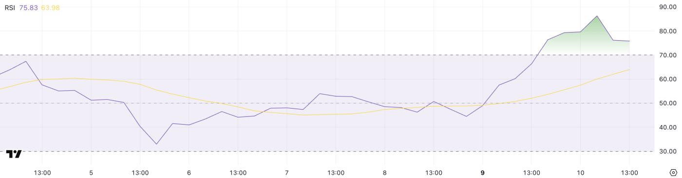 Aave价格是否即将突破?