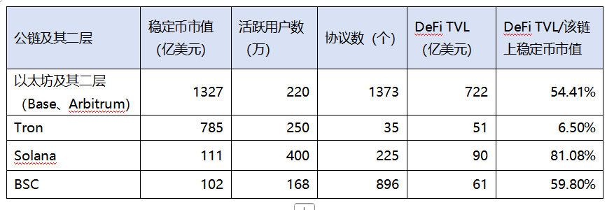 监管吹暖风、数据面向好,以太坊正处于暴涨前夜 第4张