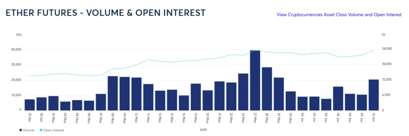 Trend Research:写在暴涨前夕,我们为何看好 ETH 第15张