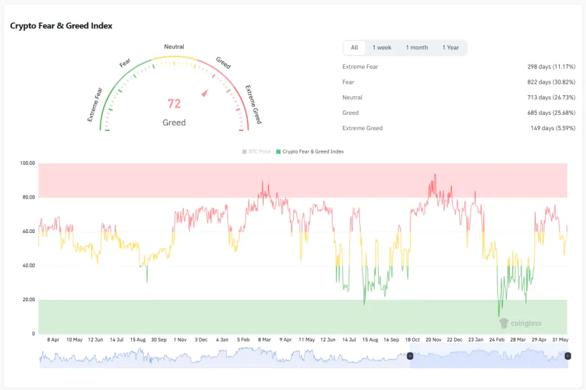 Trend Research:写在暴涨前夕,我们为何看好 ETH 第11张