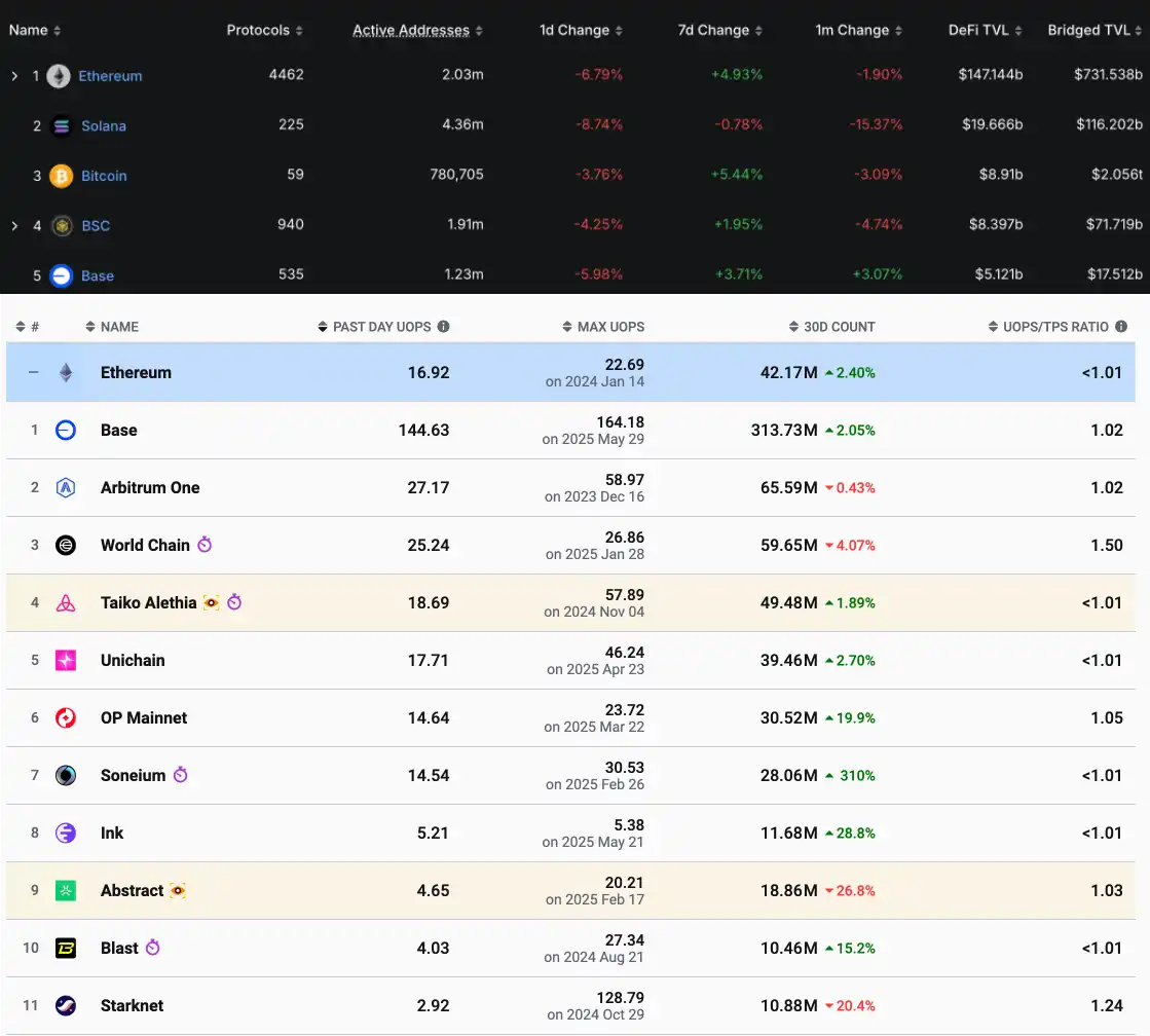 合规之王的新野望：Coinbase用"机构+零售+链上"三叉戟挑战币安霸权  第2张