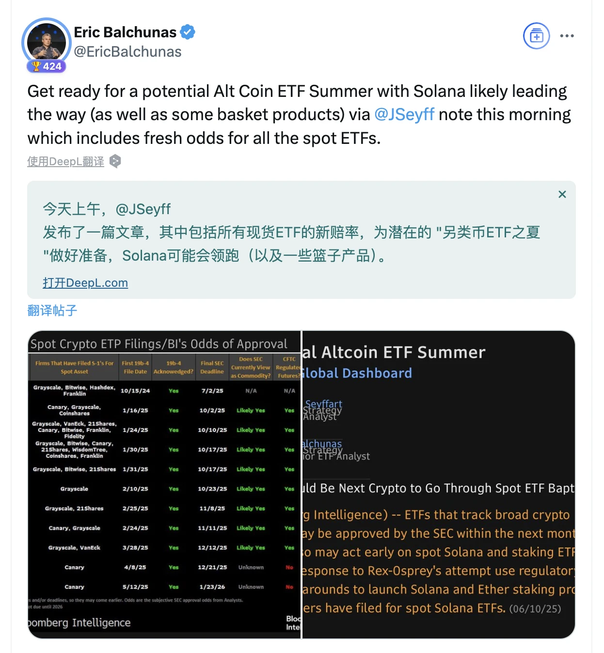 现货ETF最快7月落地,Solana能重演BTC剧本吗? 第2张