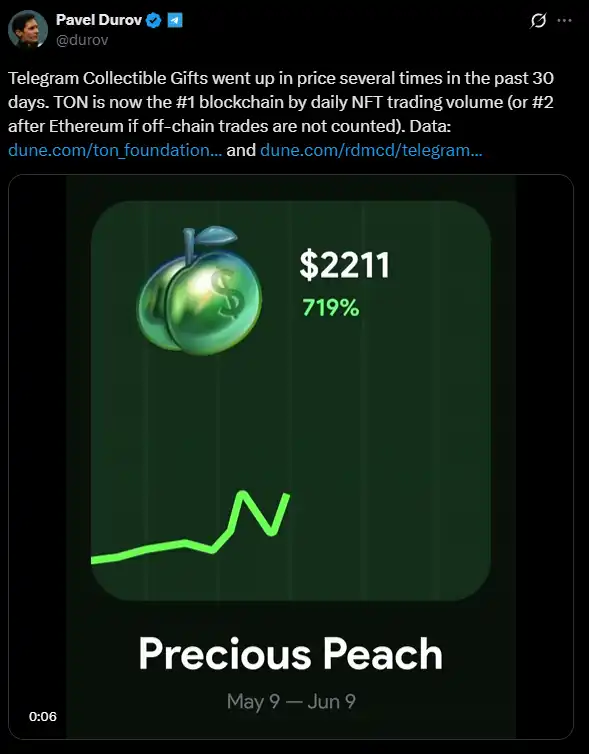 无人关注的 TON,正在靠 NFT 翻身 第3张