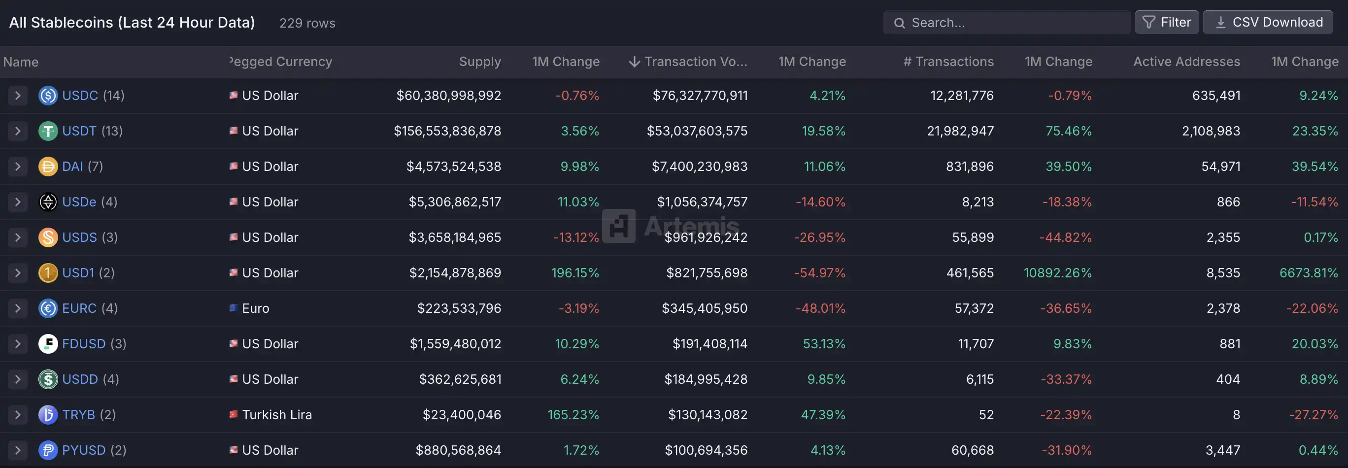合规之王的新野望：Coinbase用"机构+零售+链上"三叉戟挑战币安霸权  第13张