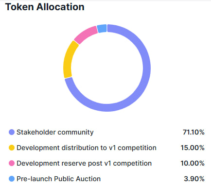 NEM (XEM)是什么?关于NEM项目的最新信息 NEM(XEM)是什么?NEM项目最新消息 第3张