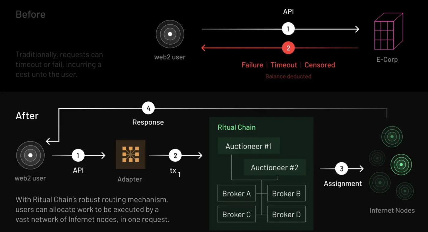 探讨 AI Layer1:寻找链上 DeAI 的沃土 第8张
