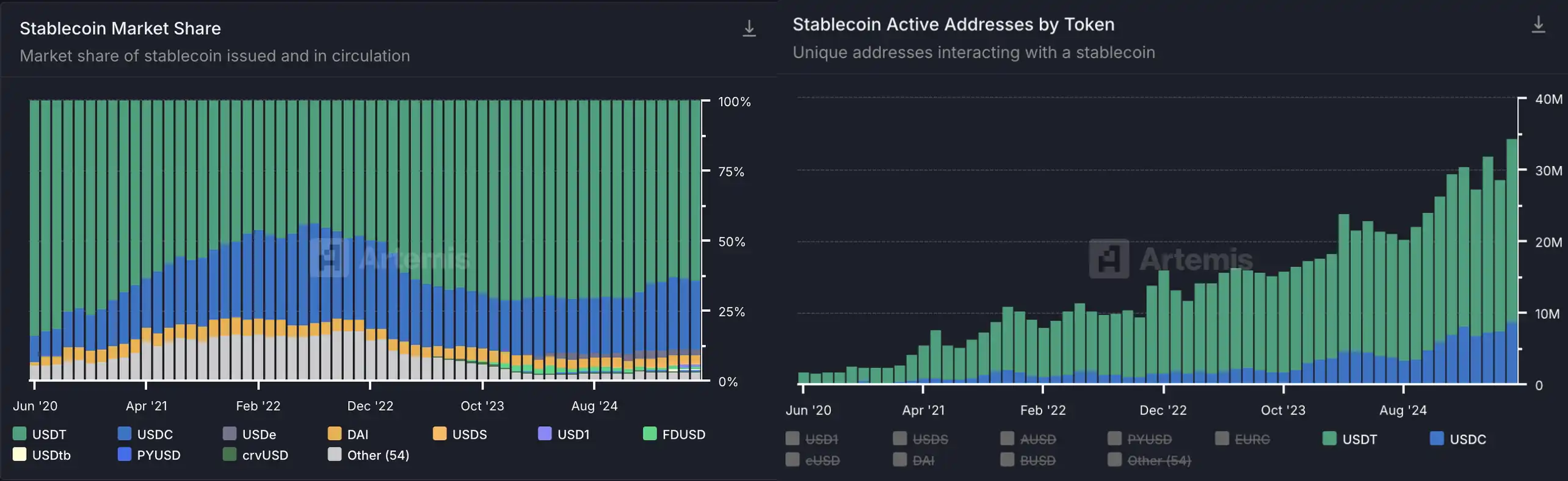 合规之王的新野望：Coinbase用"机构+零售+链上"三叉戟挑战币安霸权  第14张