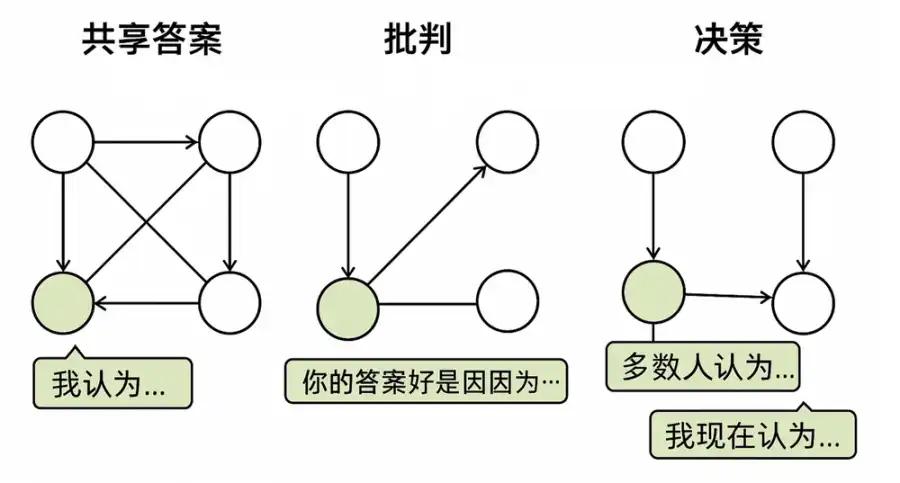 探讨 AI Layer1:寻找链上 DeAI 的沃土 第11张