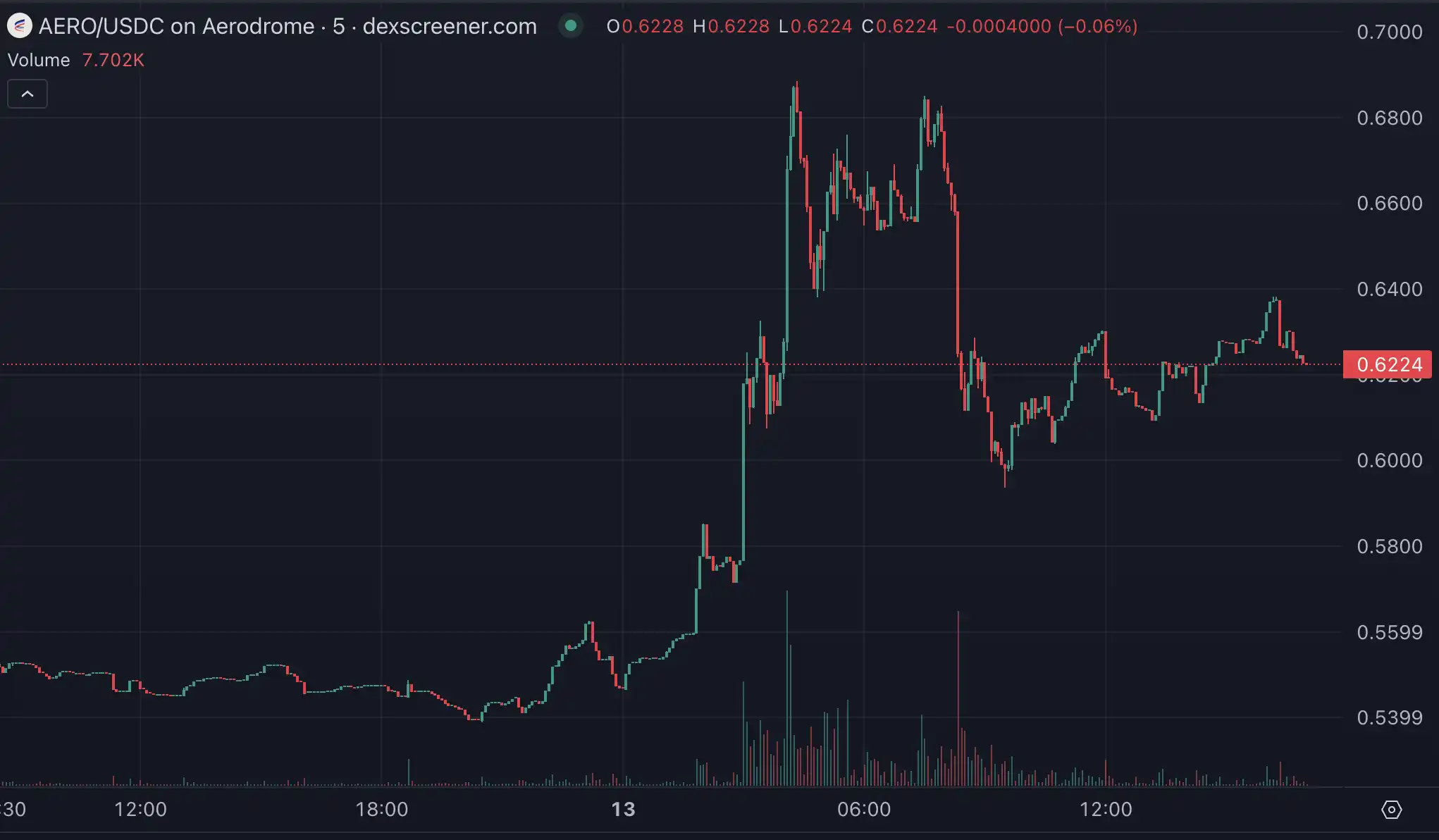 合规之王的新野望：Coinbase用"机构+零售+链上"三叉戟挑战币安霸权  第6张