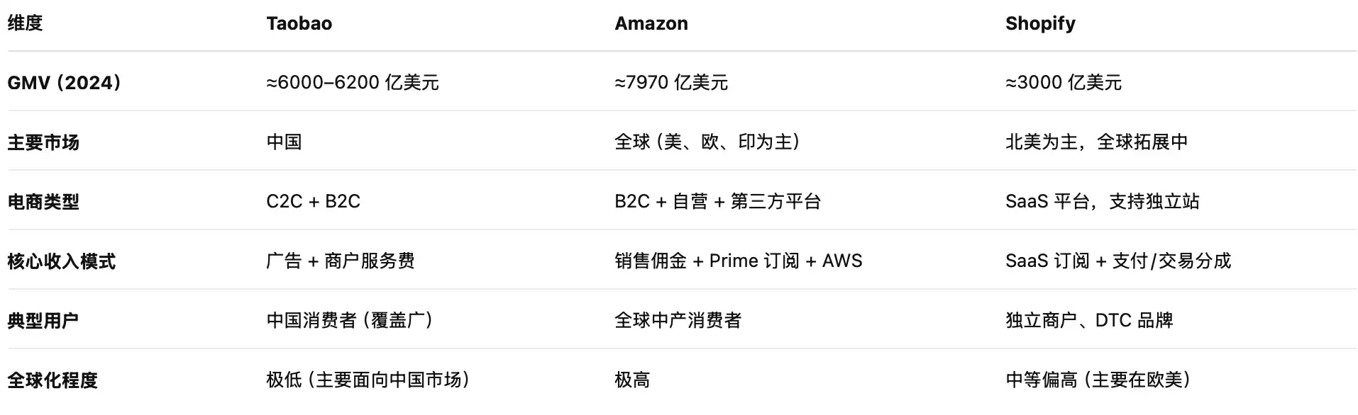 合规之王的新野望：Coinbase用"机构+零售+链上"三叉戟挑战币安霸权  第9张