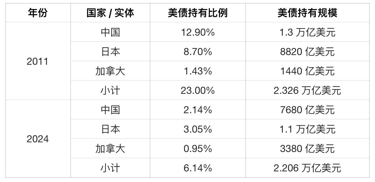 ARK Invest:稳定币将成为美国政府最具韧性的金融盟友 第1张