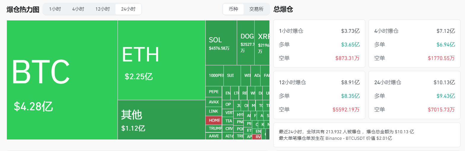 地缘政治黑天鹅突袭!以色列空袭伊朗引发全球恐慌,加密货币市场单日蒸发超160亿美元 第1张