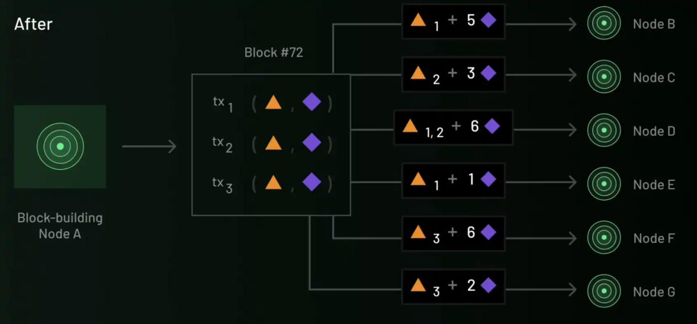 探讨 AI Layer1:寻找链上 DeAI 的沃土 第10张