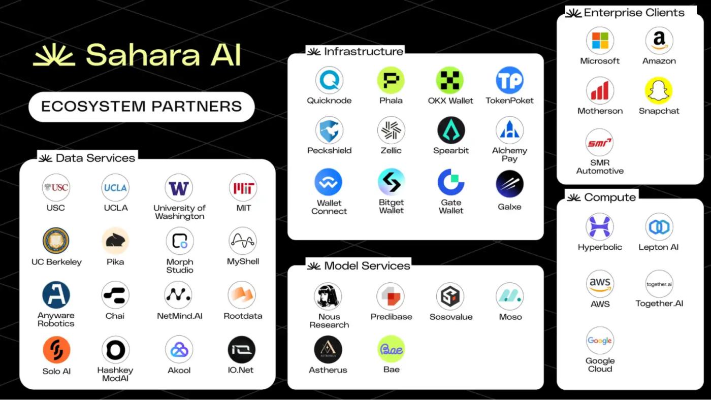 探讨 AI Layer1:寻找链上 DeAI 的沃土 第6张