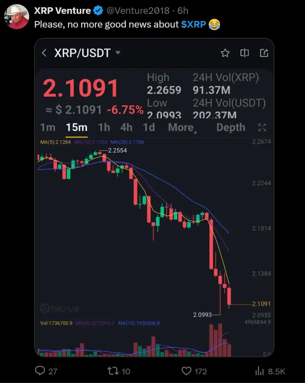 1亿美元官司之后,XRP的翻身之路 第5张