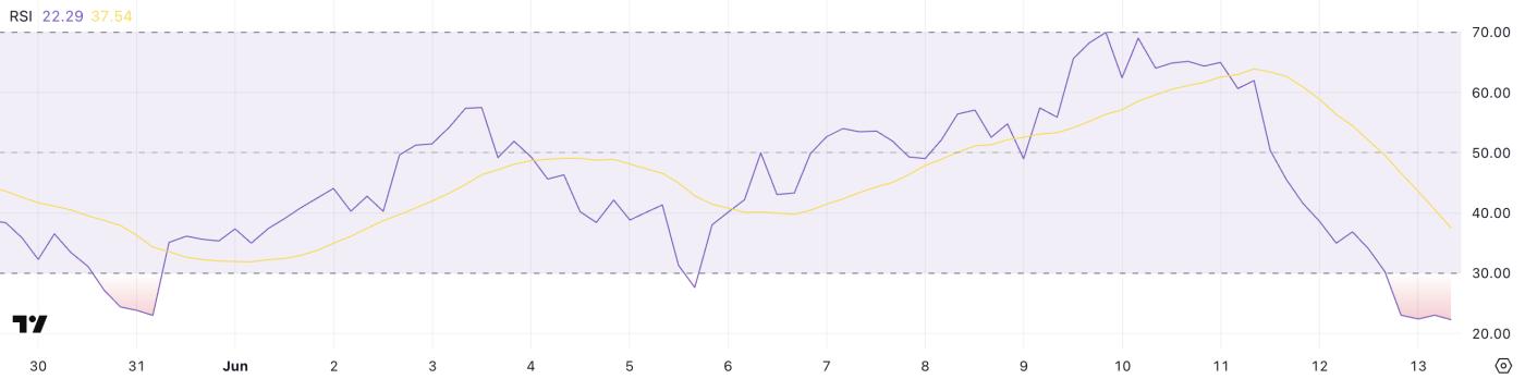 如果这些关键支撑位被打破, Hedera (HBAR)价格可能下跌 19% 第2张