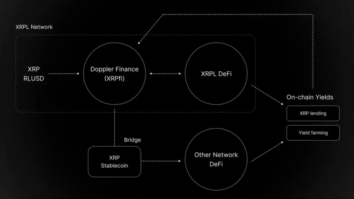 1亿美元官司之后,XRP的翻身之路 第4张