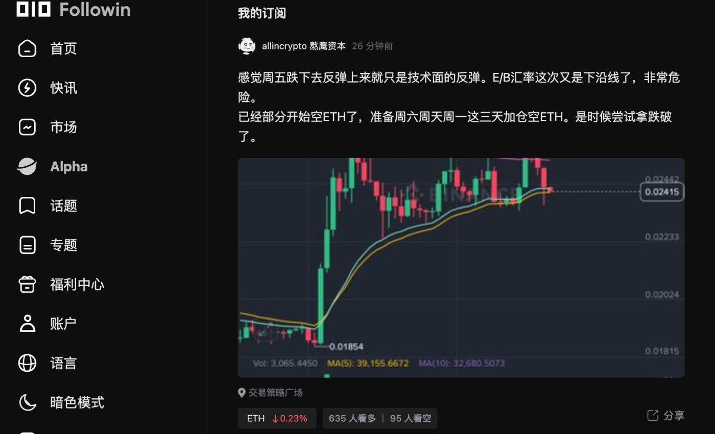 瑟瑟发抖,BTC、ETH又危险了?50倍“内幕哥”开空,爆红交易员熬鹰开空,鲸鱼们对行情表示“悲观” 第1张