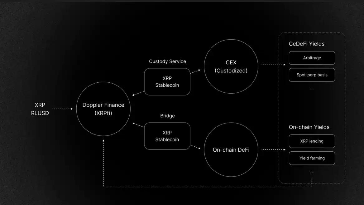 1亿美元官司之后,XRP的翻身之路 第2张