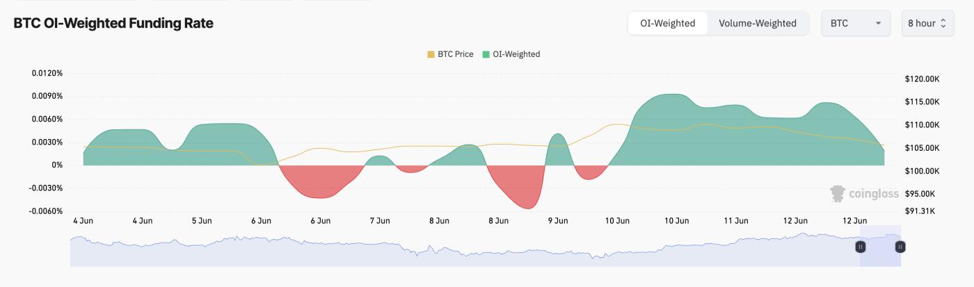 比特币 ETF 连续第四天流入,但势头正在减弱 | ETF 新闻 第2张