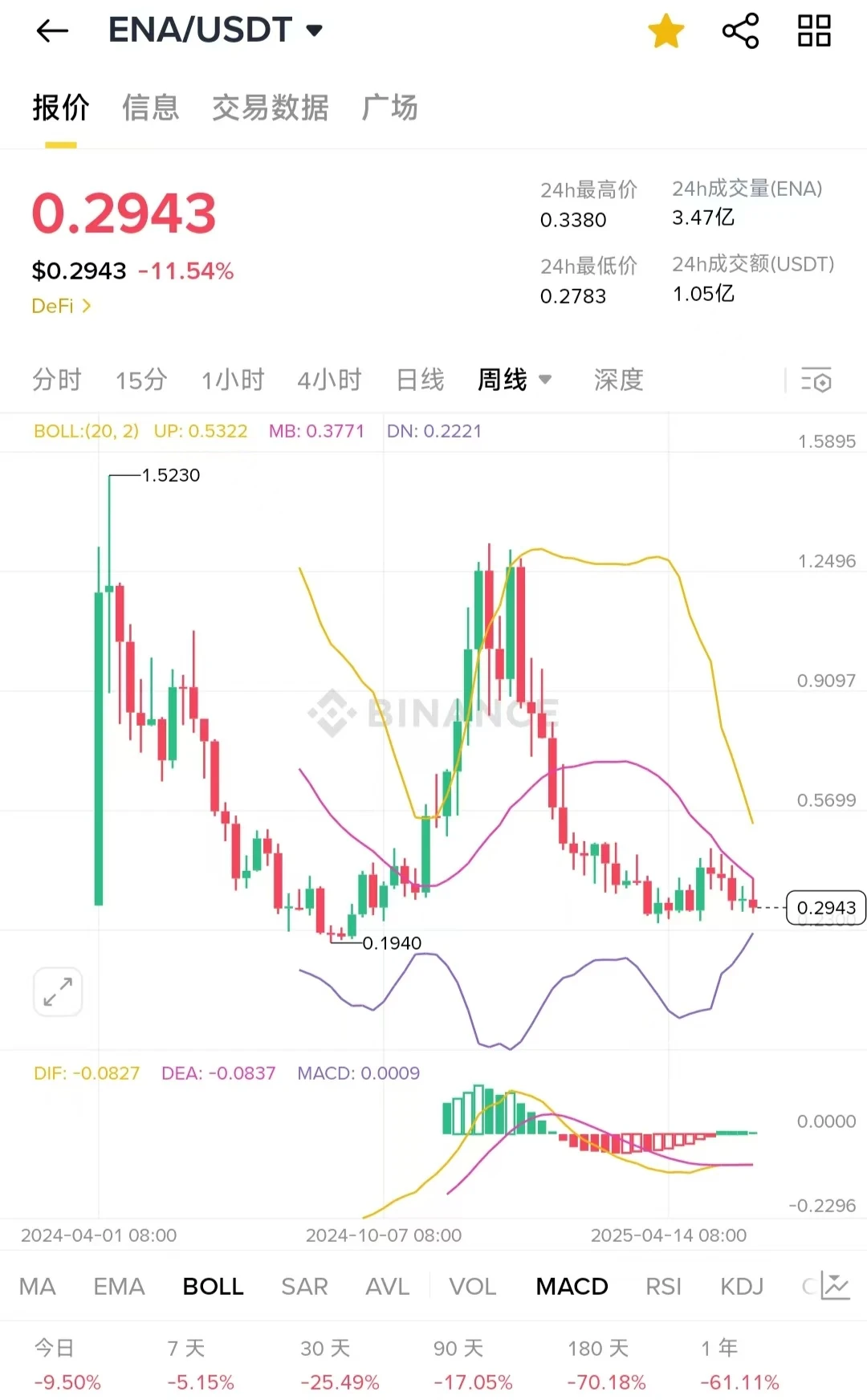 Arthur Hayes的"奶"里藏刀:HYPE狂吹300万,转头砸盘300万! 第6张