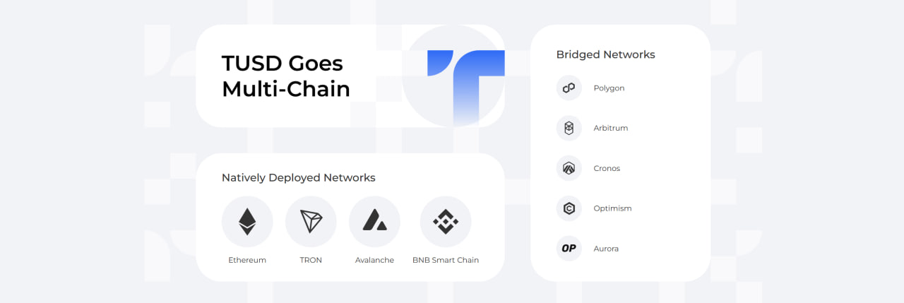 稳定币TUSD是什么?关于TrueUSD的全面解析 什么是稳定币TUSD?关于TrueUSD 的一切 第1张