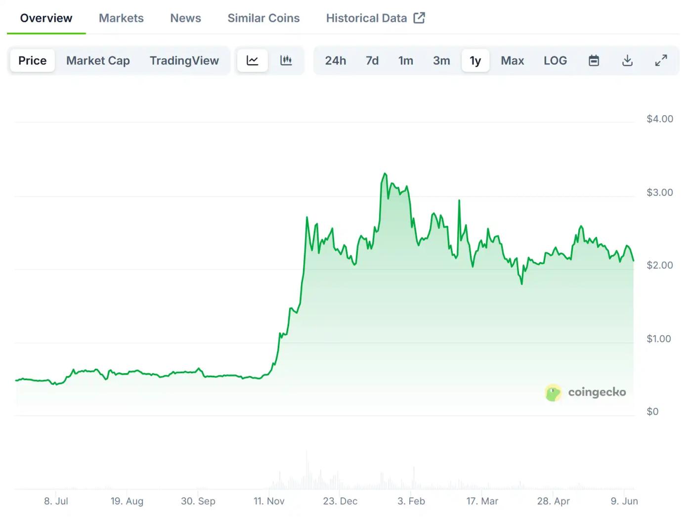 1亿美元官司之后,XRP的翻身之路 第1张