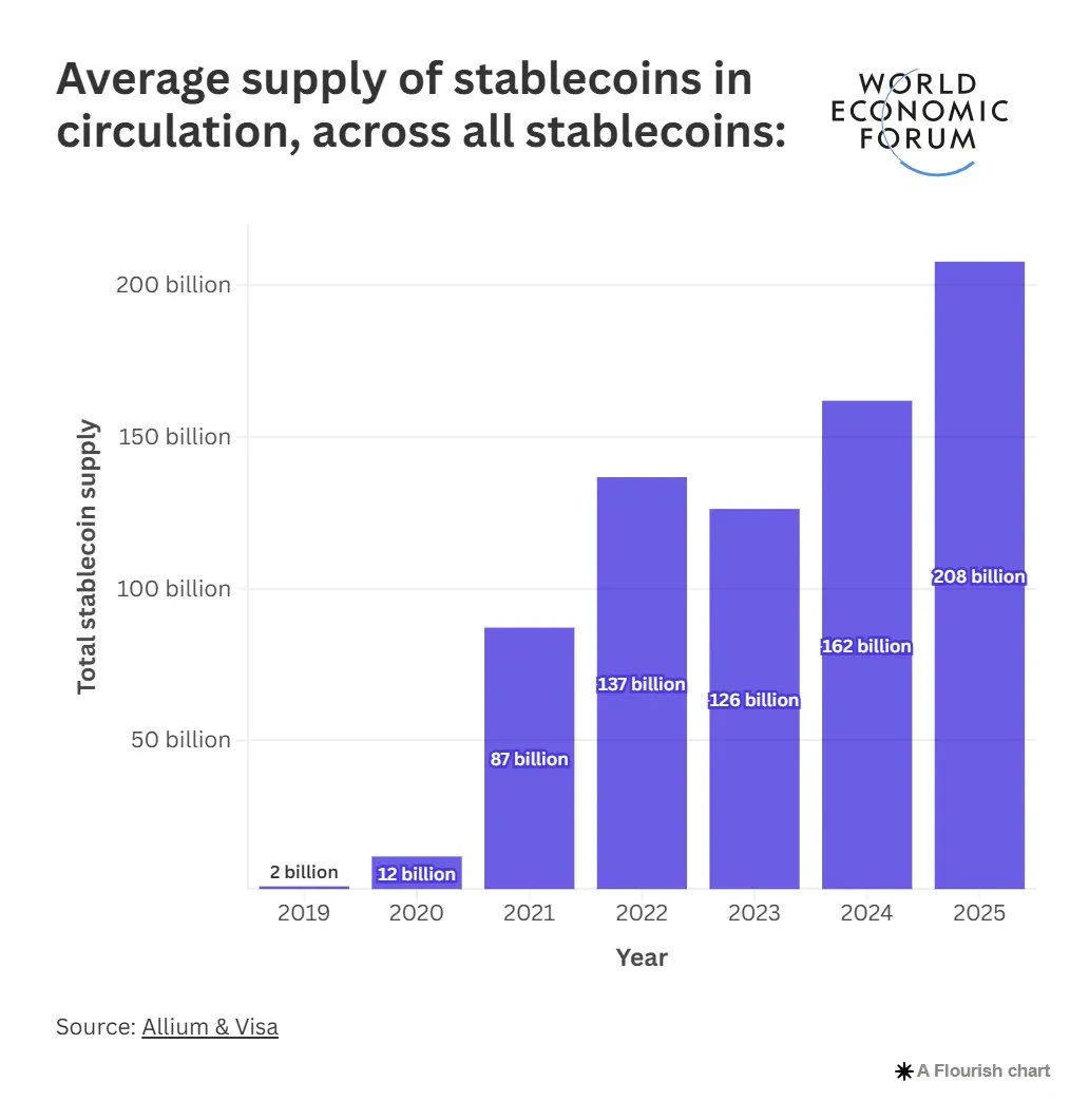 GENIUS法案引爆2025:当国家队与蚂蚁渣打同台竞技,谁在重构稳定币新秩序? 第1张