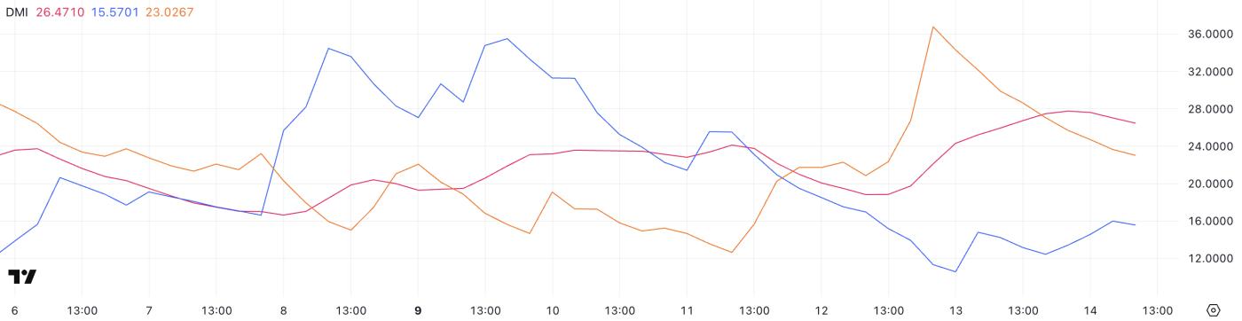 尽管 Ripple 的头条新闻看涨， XRP为何仍持续下跌  第2张