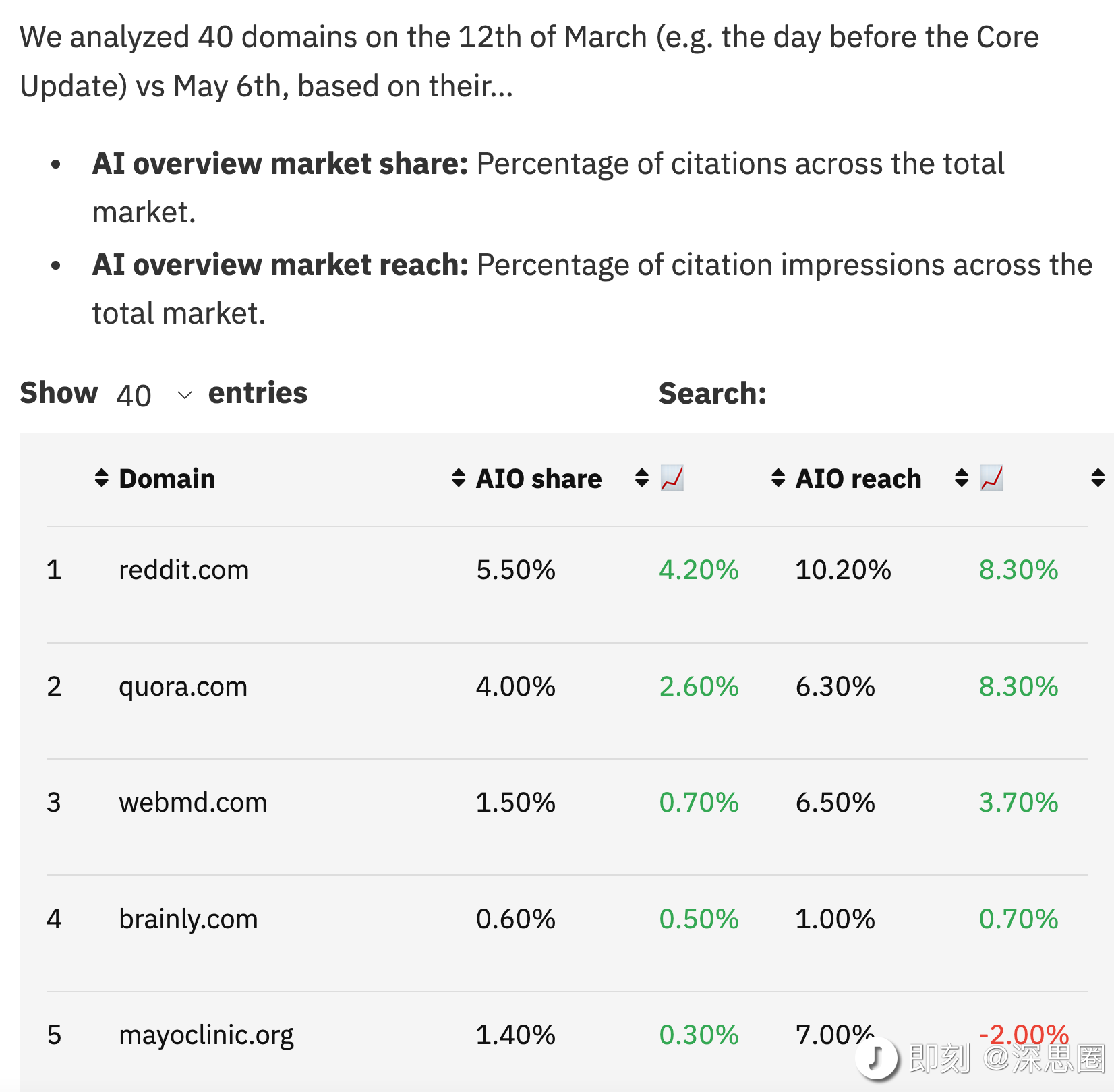 a16z:从 SEO 到 GEO,流量的游戏规则正在如何被改写? 第7张