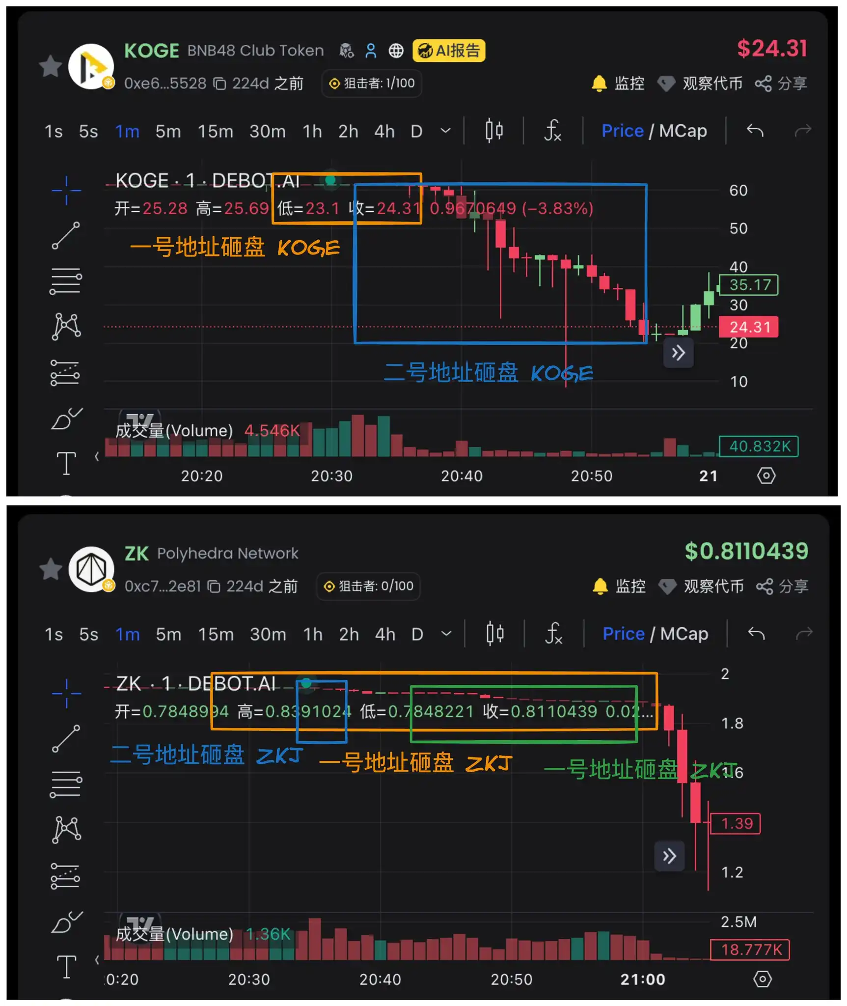 复盘ZKJ与KOGE闪崩,一场流动性收割「阳谋」 第4张