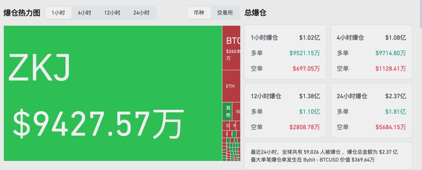 暴跌 80%:ZKJ 与 KOGE 币价崩盘背后的币安 Alpha 困局 第2张