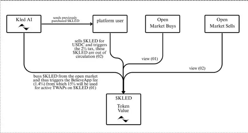 Launchcoin生态回暖,盘点五大潜力项目 第5张