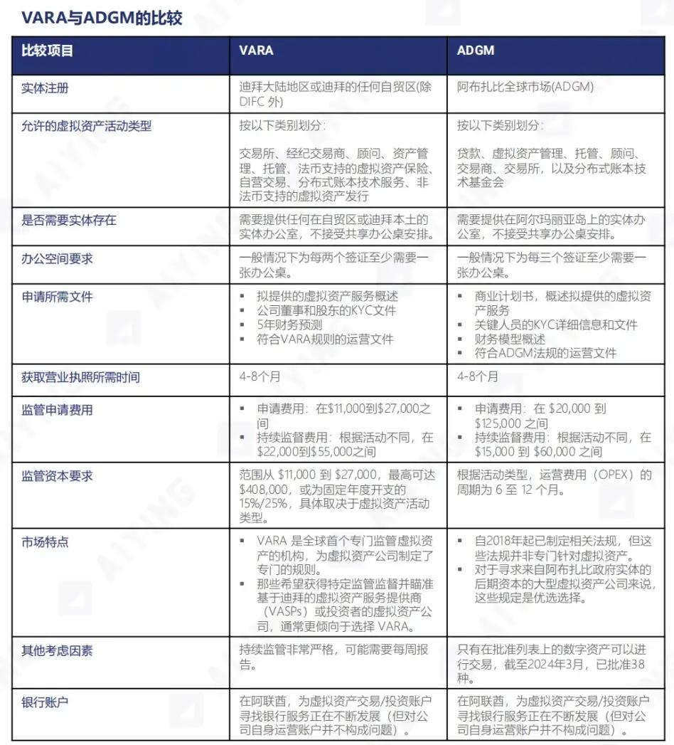 Web3 出海|阿联酋及迪拜、阿布扎比加密监管政策简明框架 第9张