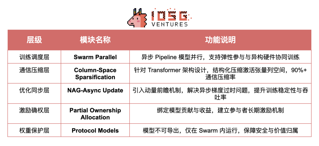 Crypto AI的圣杯:去中心化训练的前沿探索 第6张