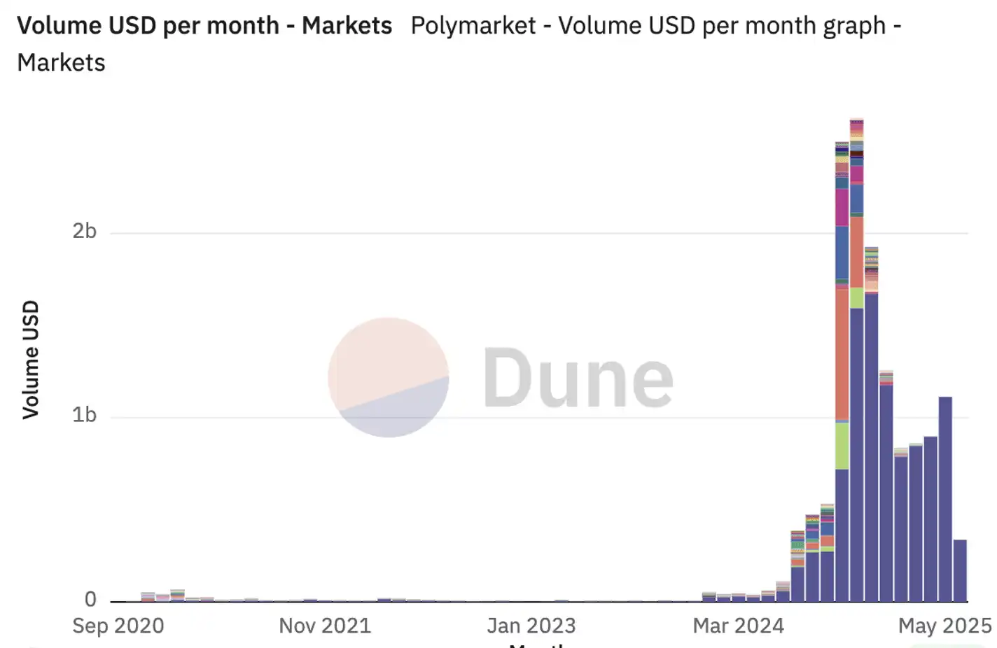 Launchcoin生态回暖,盘点五大潜力项目 第6张